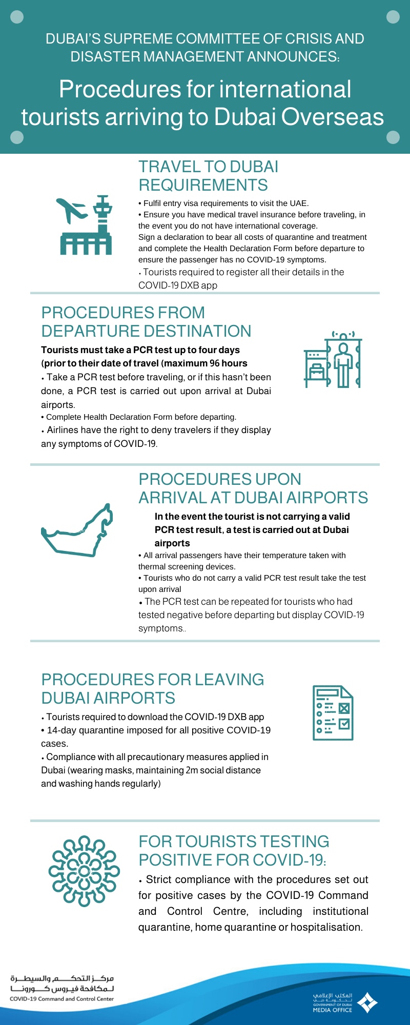 procedure for international tourists to Dubai overseas